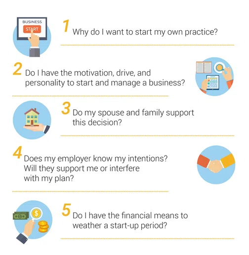Self assessment CPA infographic